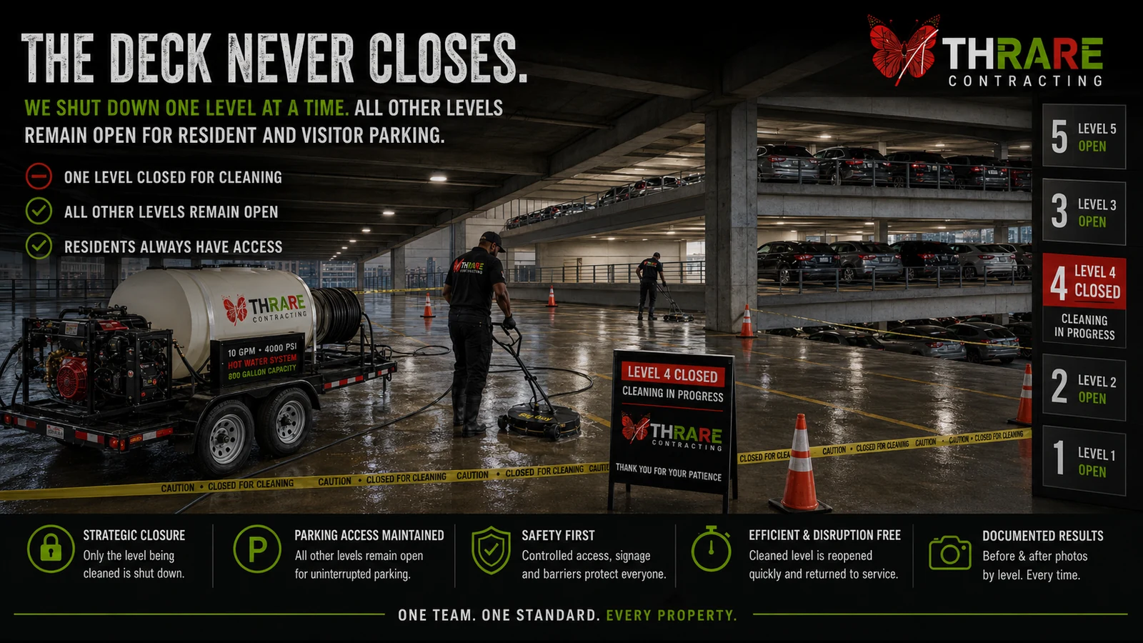 One deck level closed for cleaning behind caution tape and cones with a crew running a surface cleaner, while the remaining levels stay open to parking and a status board lists each level
